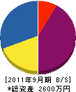 平田塗装工業 貸借対照表 2011年9月期