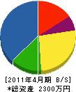 長野畳店 貸借対照表 2011年4月期