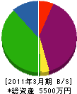 安田建設 貸借対照表 2011年3月期