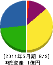 宇津木工務店 貸借対照表 2011年5月期