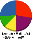 浜田材木店 貸借対照表 2012年5月期