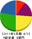 木村設備 貸借対照表 2011年8月期