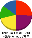 鈴木彫刻店 貸借対照表 2012年1月期
