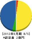 石川土建興業 貸借対照表 2012年6月期