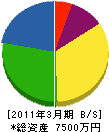 前川電設 貸借対照表 2011年3月期