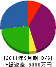 内田電気商会 貸借対照表 2011年9月期