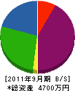 千島建設 貸借対照表 2011年9月期
