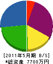 池井アンテナ工事店 貸借対照表 2011年5月期