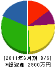 松井組 貸借対照表 2011年6月期