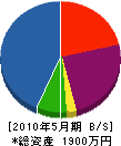 日高水道 貸借対照表 2010年5月期