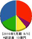 鎌金商会 貸借対照表 2010年5月期
