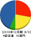 小野建設 貸借対照表 2010年12月期