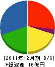 サンヨウ 貸借対照表 2011年12月期