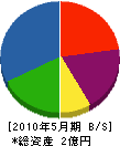 田島土建工業 貸借対照表 2010年5月期