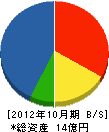 畔柳組 貸借対照表 2012年10月期