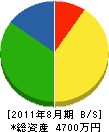 前田電気設備 貸借対照表 2011年8月期