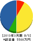 塚原造園土木 貸借対照表 2013年3月期
