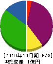 竹平建設 貸借対照表 2010年10月期