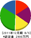 イチテム 貸借対照表 2011年12月期