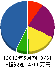 太田配管 貸借対照表 2012年5月期