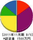 重田工務店 貸借対照表 2011年11月期