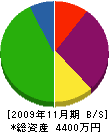 上田中組 貸借対照表 2009年11月期