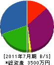 山本工業 貸借対照表 2011年7月期