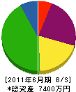 本田建設 貸借対照表 2011年6月期