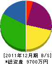 小林建設 貸借対照表 2011年12月期
