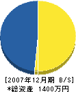 藤本組 貸借対照表 2007年12月期