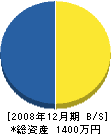 栗本組 貸借対照表 2008年12月期