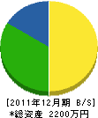 東原組 貸借対照表 2011年12月期