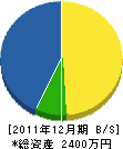 山崎造園 貸借対照表 2011年12月期