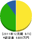 松川工務店 貸借対照表 2011年12月期