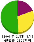鈴九工務店 貸借対照表 2008年12月期