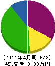 天草防災電気設備 貸借対照表 2011年4月期