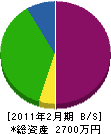 萩原 貸借対照表 2011年2月期