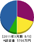 ワタナベ水道 貸借対照表 2011年3月期