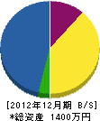 八島畳店 貸借対照表 2012年12月期