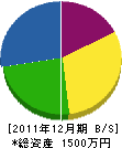 寿電工 貸借対照表 2011年12月期