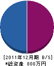 正者工務店 貸借対照表 2011年12月期 正者工務店 貸借対照表 2011年12月期