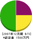 福井鉄工所 貸借対照表 2007年12月期