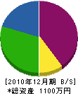 滋山工業 貸借対照表 2010年12月期