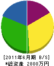 山崎土木 貸借対照表 2011年6月期