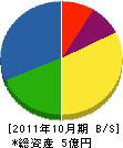 永谷工業 貸借対照表 2011年10月期