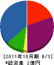 辰吉電気商会 貸借対照表 2011年10月期