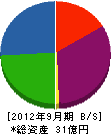 山田工務店 貸借対照表 2012年9月期