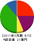 南九州マルヰ 貸借対照表 2011年3月期