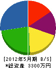 富士装飾 貸借対照表 2012年5月期