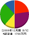 丸悟建設 貸借対照表 2009年12月期